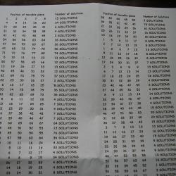 Emerald Isle IPP29 exchange puzzle